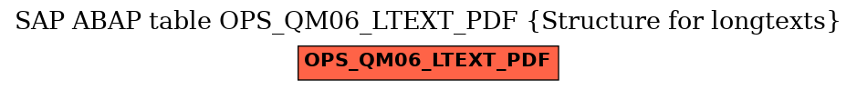 E-R Diagram for table OPS_QM06_LTEXT_PDF (Structure for longtexts)
