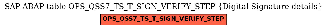 E-R Diagram for table OPS_QSS7_TS_T_SIGN_VERIFY_STEP (Digital Signature details)
