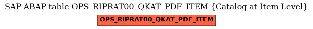 E-R Diagram for table OPS_RIPRAT00_QKAT_PDF_ITEM (Catalog at Item Level)