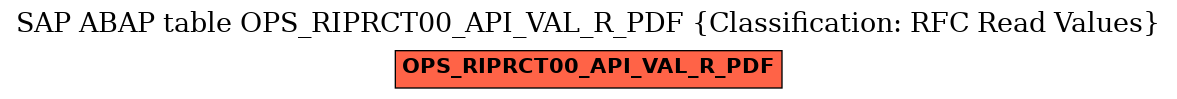 E-R Diagram for table OPS_RIPRCT00_API_VAL_R_PDF (Classification: RFC Read Values)