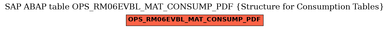 E-R Diagram for table OPS_RM06EVBL_MAT_CONSUMP_PDF (Structure for Consumption Tables)