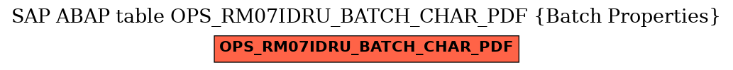 E-R Diagram for table OPS_RM07IDRU_BATCH_CHAR_PDF (Batch Properties)