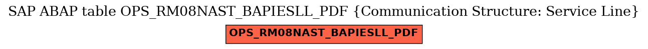 E-R Diagram for table OPS_RM08NAST_BAPIESLL_PDF (Communication Structure: Service Line)