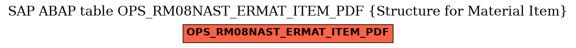 E-R Diagram for table OPS_RM08NAST_ERMAT_ITEM_PDF (Structure for Material Item)