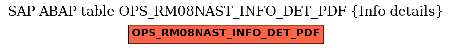 E-R Diagram for table OPS_RM08NAST_INFO_DET_PDF (Info details)