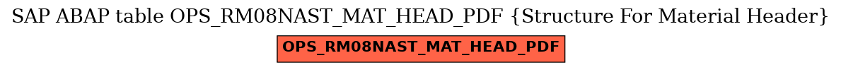 E-R Diagram for table OPS_RM08NAST_MAT_HEAD_PDF (Structure For Material Header)