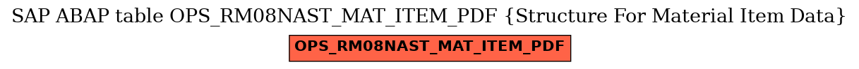 E-R Diagram for table OPS_RM08NAST_MAT_ITEM_PDF (Structure For Material Item Data)