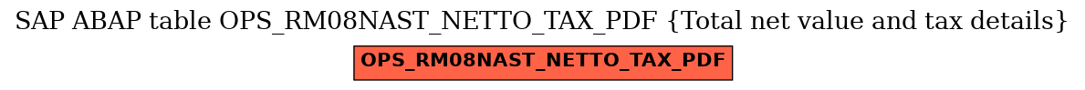 E-R Diagram for table OPS_RM08NAST_NETTO_TAX_PDF (Total net value and tax details)