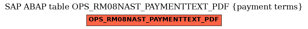 E-R Diagram for table OPS_RM08NAST_PAYMENTTEXT_PDF (payment terms)