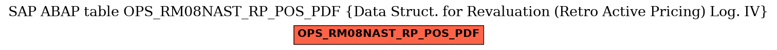 E-R Diagram for table OPS_RM08NAST_RP_POS_PDF (Data Struct. for Revaluation (Retro Active Pricing) Log. IV)