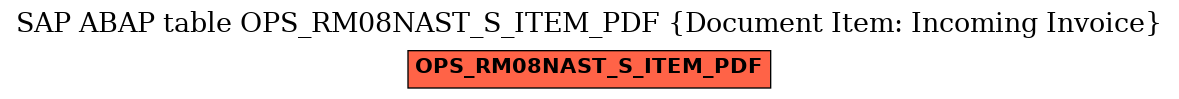 E-R Diagram for table OPS_RM08NAST_S_ITEM_PDF (Document Item: Incoming Invoice)