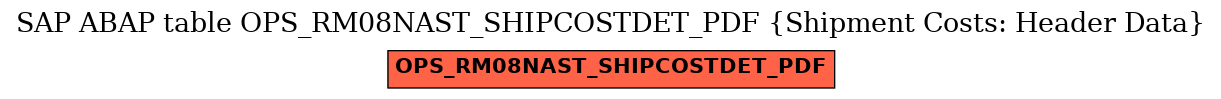 E-R Diagram for table OPS_RM08NAST_SHIPCOSTDET_PDF (Shipment Costs: Header Data)