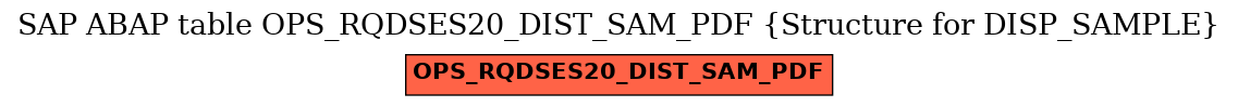 E-R Diagram for table OPS_RQDSES20_DIST_SAM_PDF (Structure for DISP_SAMPLE)