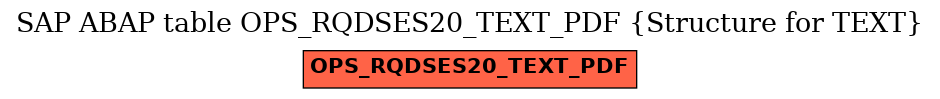 E-R Diagram for table OPS_RQDSES20_TEXT_PDF (Structure for TEXT)