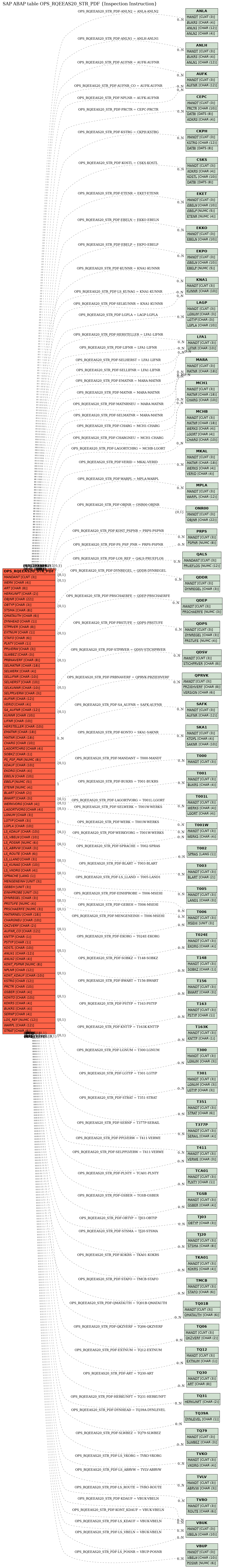 E-R Diagram for table OPS_RQEEAS20_STR_PDF (Inspection Instruction)