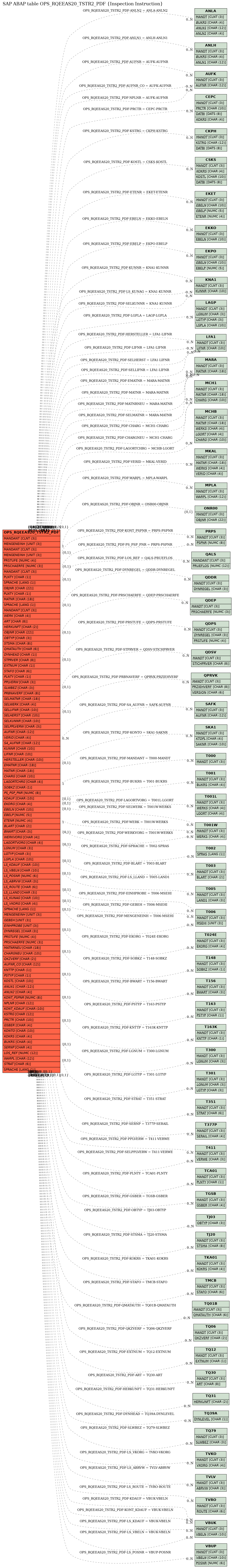 E-R Diagram for table OPS_RQEEAS20_TSTR2_PDF (Inspection Instruction)