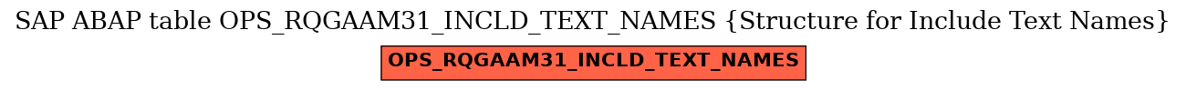 E-R Diagram for table OPS_RQGAAM31_INCLD_TEXT_NAMES (Structure for Include Text Names)