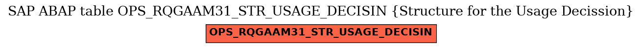 E-R Diagram for table OPS_RQGAAM31_STR_USAGE_DECISIN (Structure for the Usage Decission)