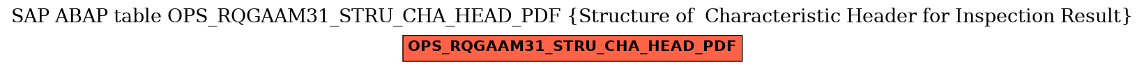 E-R Diagram for table OPS_RQGAAM31_STRU_CHA_HEAD_PDF (Structure of  Characteristic Header for Inspection Result)