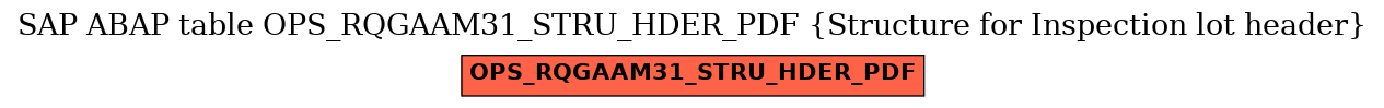 E-R Diagram for table OPS_RQGAAM31_STRU_HDER_PDF (Structure for Inspection lot header)