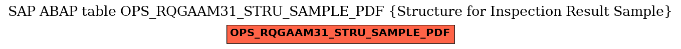 E-R Diagram for table OPS_RQGAAM31_STRU_SAMPLE_PDF (Structure for Inspection Result Sample)