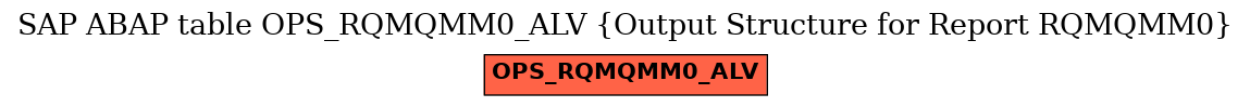 E-R Diagram for table OPS_RQMQMM0_ALV (Output Structure for Report RQMQMM0)