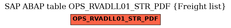 E-R Diagram for table OPS_RVADLL01_STR_PDF (Freight list)