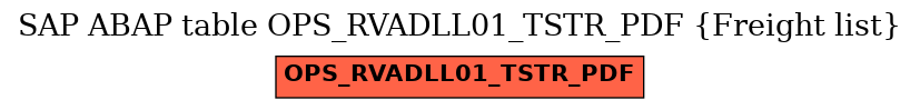 E-R Diagram for table OPS_RVADLL01_TSTR_PDF (Freight list)