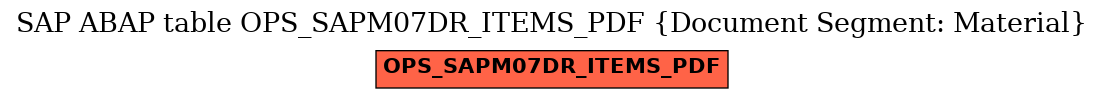 E-R Diagram for table OPS_SAPM07DR_ITEMS_PDF (Document Segment: Material)