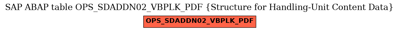 E-R Diagram for table OPS_SDADDN02_VBPLK_PDF (Structure for Handling-Unit Content Data)