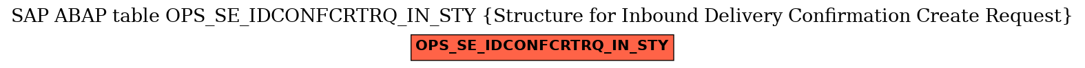 E-R Diagram for table OPS_SE_IDCONFCRTRQ_IN_STY (Structure for Inbound Delivery Confirmation Create Request)