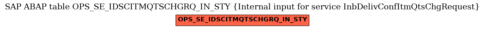 E-R Diagram for table OPS_SE_IDSCITMQTSCHGRQ_IN_STY (Internal input for service InbDelivConfItmQtsChgRequest)