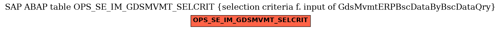 E-R Diagram for table OPS_SE_IM_GDSMVMT_SELCRIT (selection criteria f. input of GdsMvmtERPBscDataByBscDataQry)