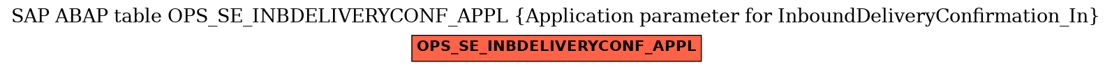 E-R Diagram for table OPS_SE_INBDELIVERYCONF_APPL (Application parameter for InboundDeliveryConfirmation_In)