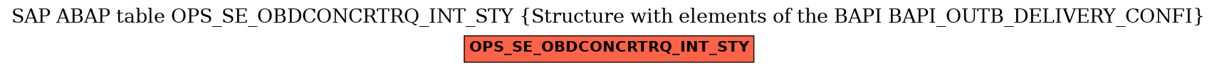 E-R Diagram for table OPS_SE_OBDCONCRTRQ_INT_STY (Structure with elements of the BAPI BAPI_OUTB_DELIVERY_CONFI)