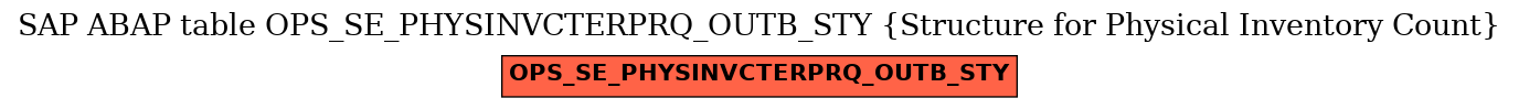 E-R Diagram for table OPS_SE_PHYSINVCTERPRQ_OUTB_STY (Structure for Physical Inventory Count)
