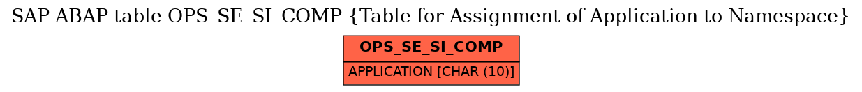 E-R Diagram for table OPS_SE_SI_COMP (Table for Assignment of Application to Namespace)