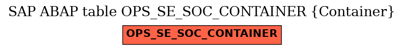 E-R Diagram for table OPS_SE_SOC_CONTAINER (Container)