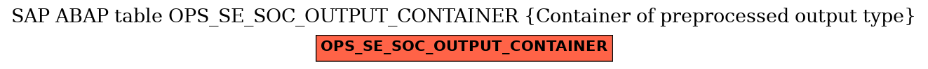 E-R Diagram for table OPS_SE_SOC_OUTPUT_CONTAINER (Container of preprocessed output type)