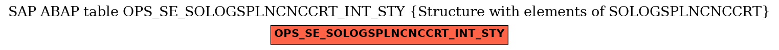 E-R Diagram for table OPS_SE_SOLOGSPLNCNCCRT_INT_STY (Structure with elements of SOLOGSPLNCNCCRT)