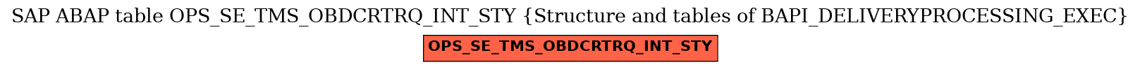 E-R Diagram for table OPS_SE_TMS_OBDCRTRQ_INT_STY (Structure and tables of BAPI_DELIVERYPROCESSING_EXEC)