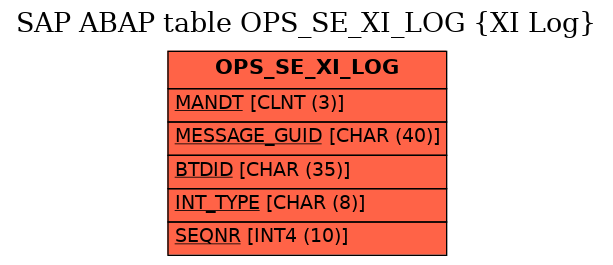 E-R Diagram for table OPS_SE_XI_LOG (XI Log)