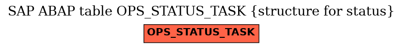 E-R Diagram for table OPS_STATUS_TASK (structure for status)