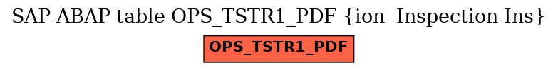 E-R Diagram for table OPS_TSTR1_PDF (ion  Inspection Ins)