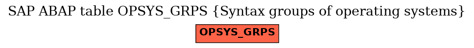 E-R Diagram for table OPSYS_GRPS (Syntax groups of operating systems)