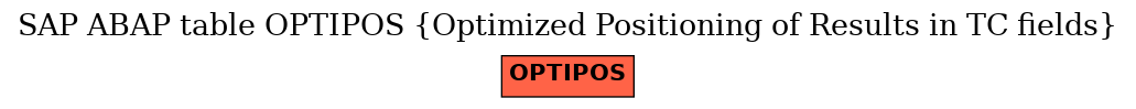 E-R Diagram for table OPTIPOS (Optimized Positioning of Results in TC fields)