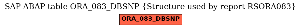 E-R Diagram for table ORA_083_DBSNP (Structure used by report RSORA083)