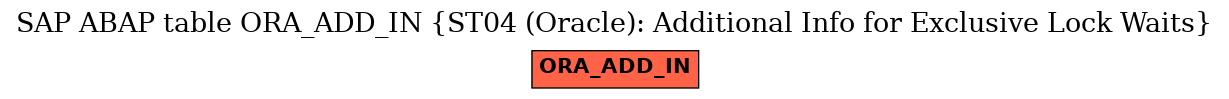 E-R Diagram for table ORA_ADD_IN (ST04 (Oracle): Additional Info for Exclusive Lock Waits)
