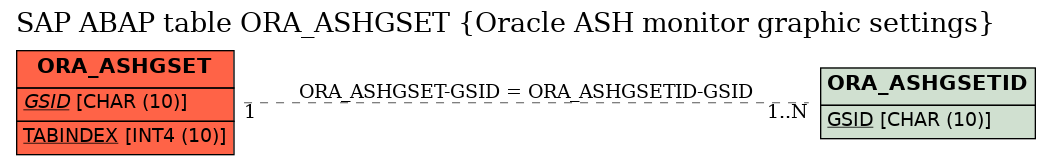 E-R Diagram for table ORA_ASHGSET (Oracle ASH monitor graphic settings)