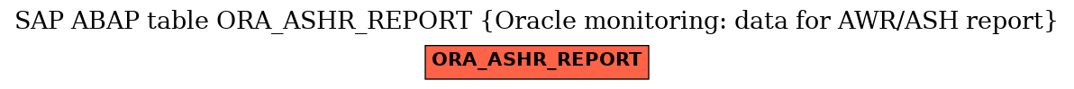 E-R Diagram for table ORA_ASHR_REPORT (Oracle monitoring: data for AWR/ASH report)